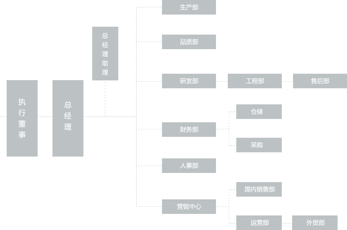 KS凯时·(中国区)官方网站
